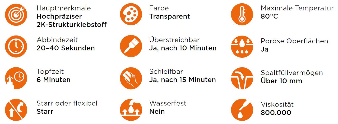 Zweikomponenten-Strukturklebstoff OneBond Doppelkartusche 4:1 50 ml 7790 78072764215