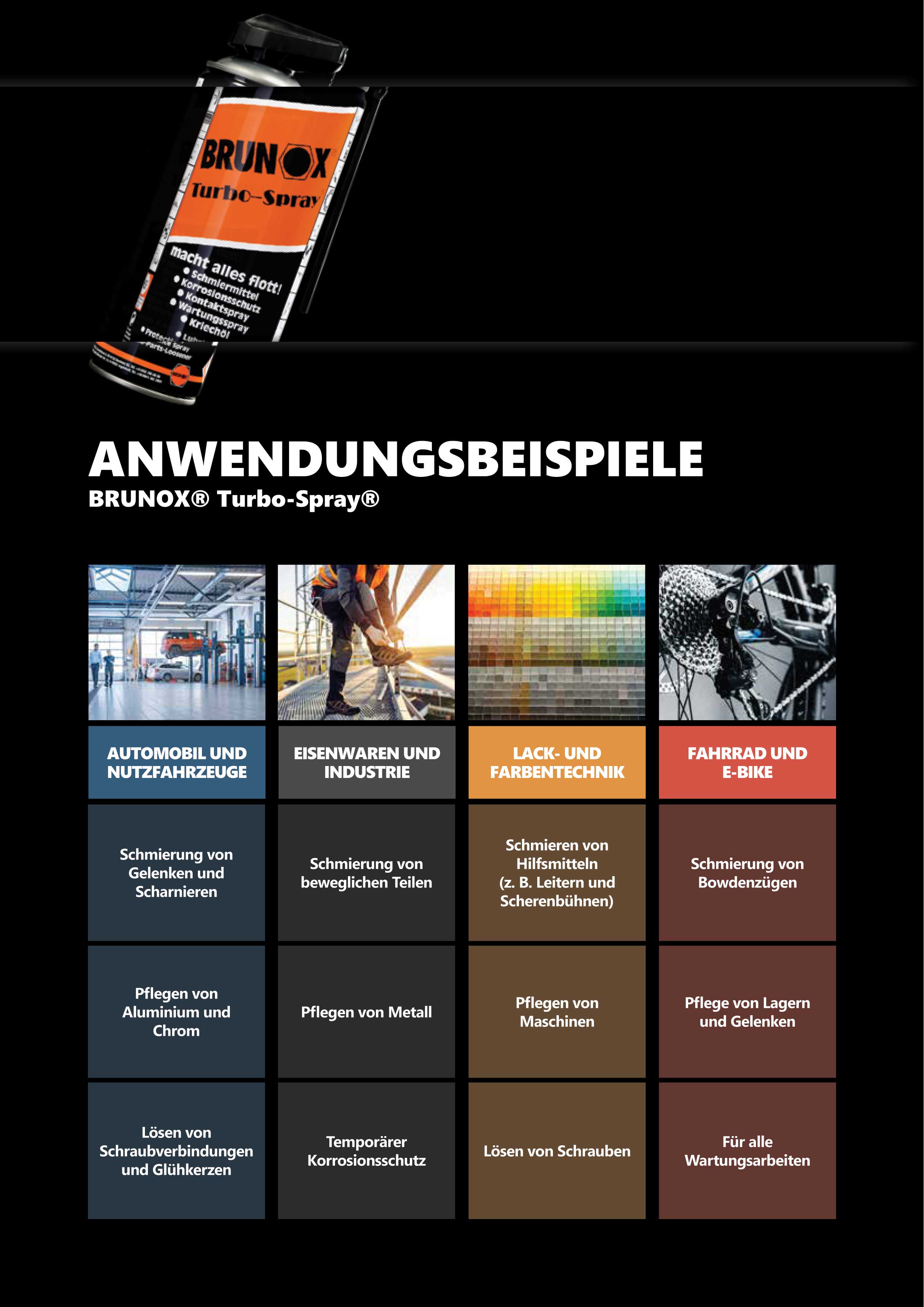 Multifunktionsspray BRUNOX Turbo-Spray Anwendungen