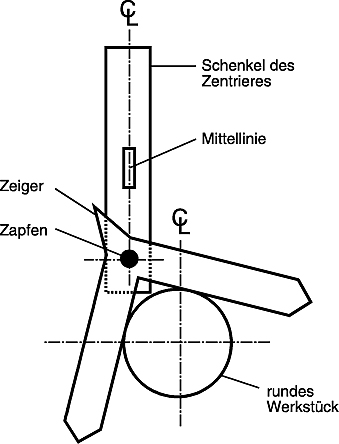 Zentriergerät für Rundmaterial RS Pro