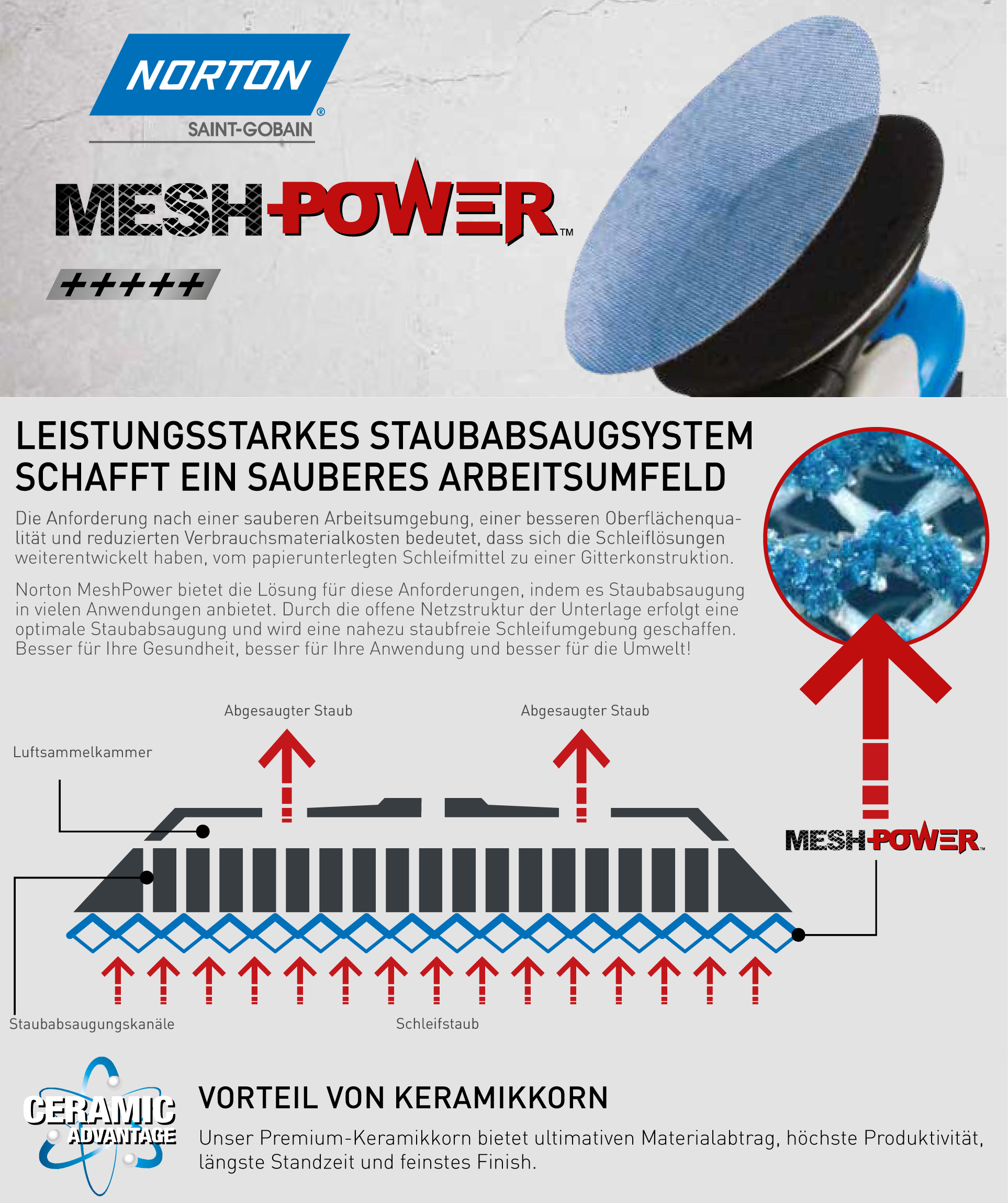 Schleifscheiben Norton MeshPower M920 für Exzenterschleifer Ø 150 mm