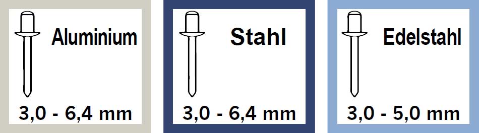 Profi Zweihand-Hebelblindnietzange 410 mm