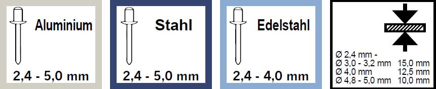 Blindnietvorsatz-Adapter