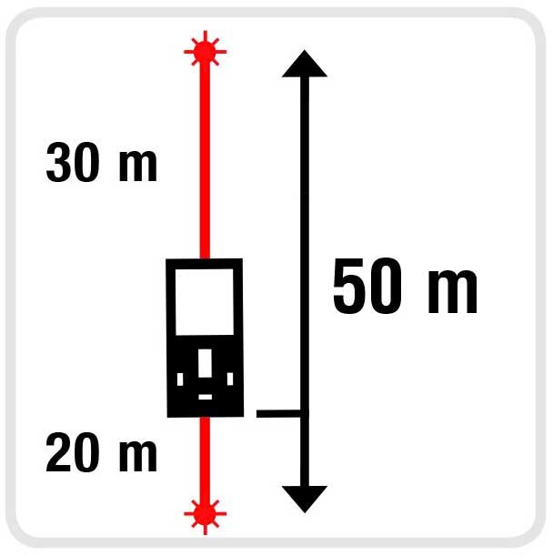 Distanzmesser METRICA FLASH DOUBLE Laser 61114